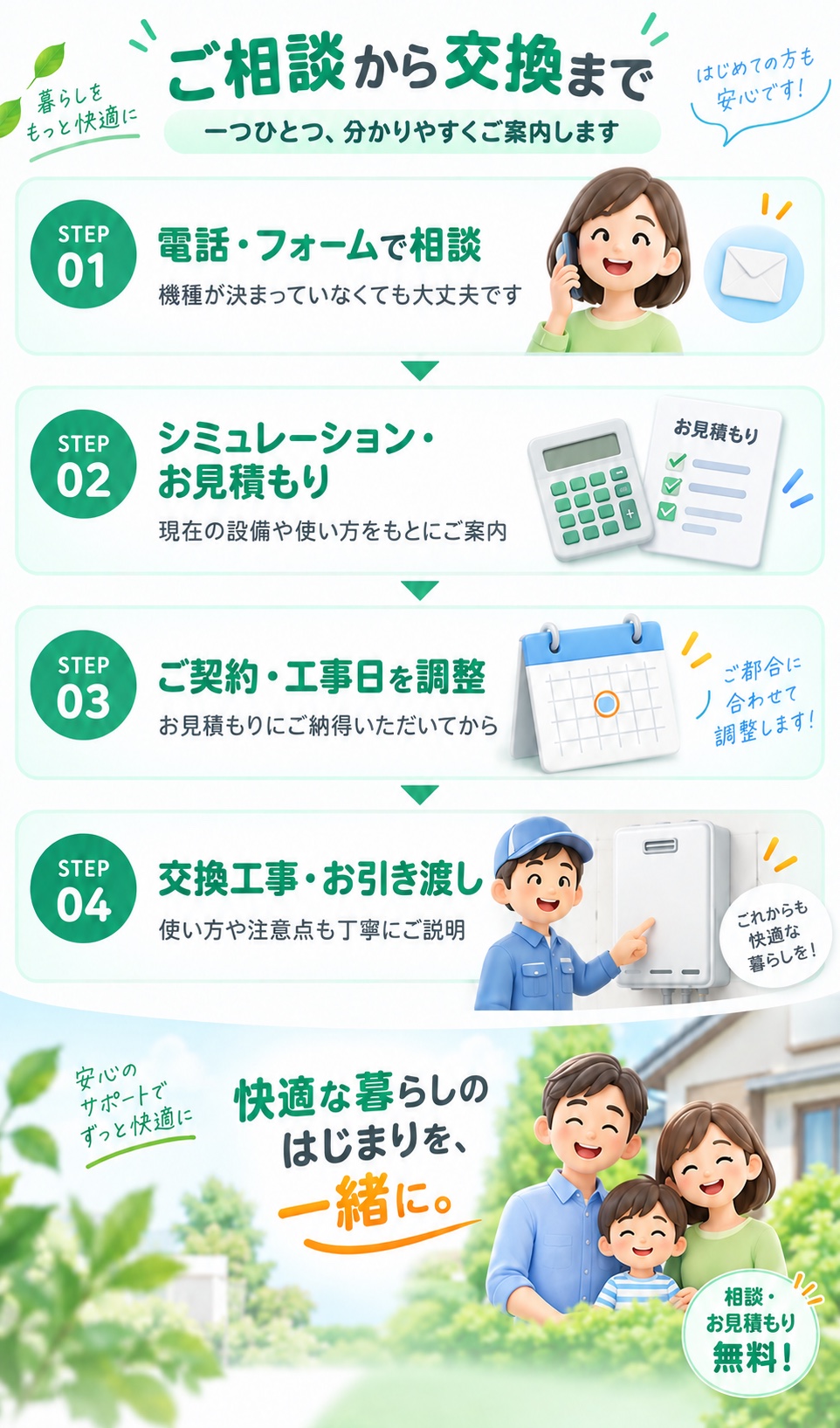 ご相談から交換まで、一つひとつ丁寧に。STEP1 電話・フォームで相談。STEP2 現在の設備・使用状況を確認し、機種と費用をご案内。STEP3 見積もりにご納得いただいたうえでご契約・工事日を調整。STEP4 交換工事・使い方や注意点をご説明。