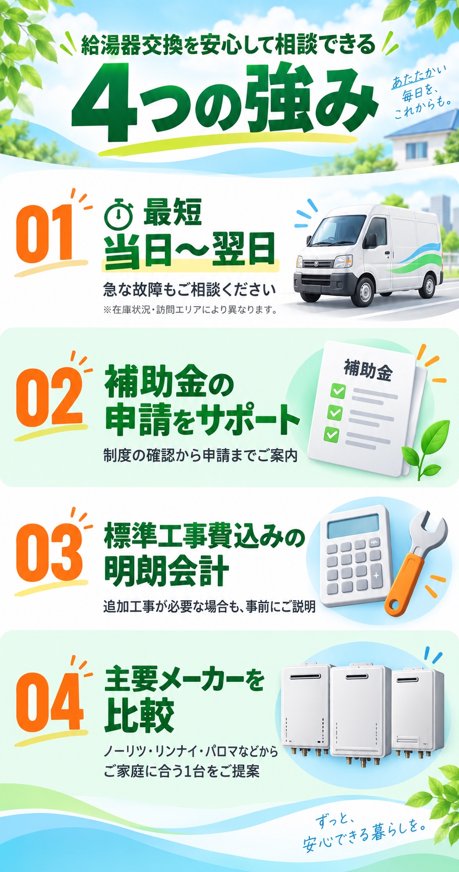 給湯器交換を安心して相談できる4つの強み。1 最短当日〜翌日。在庫・訪問エリアにより異なります。2 補助金の申請をサポート。3 標準工事費込みの明朗会計。追加工事も事前にご説明。4 ノーリツ・リンナイ・パロマなど主要メーカーを比較し、ご家庭に合う1台をご提案。